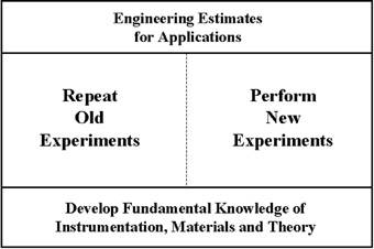 nagel figure 1