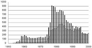 nagel figure 2